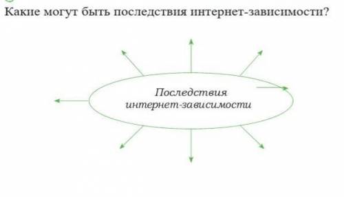 Какие могут быть последствия интернет зависимости​