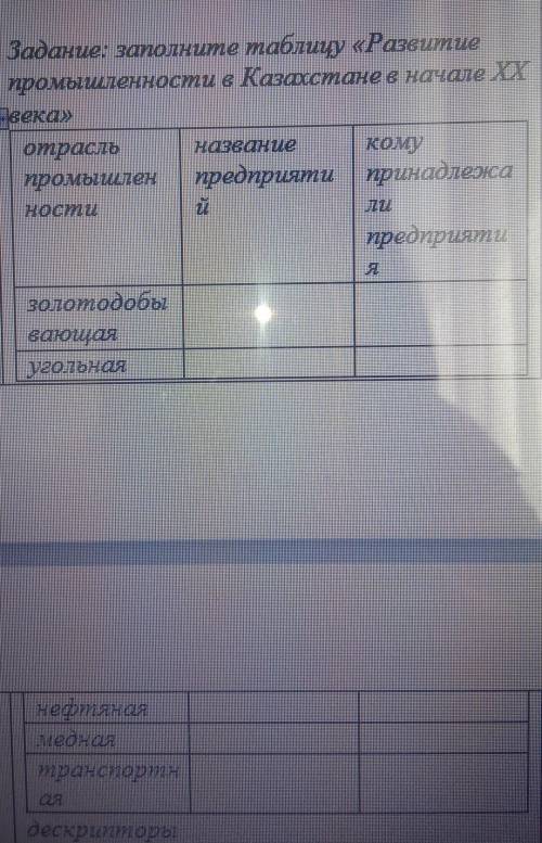 Задание: заполните таблицу «Развитиепромышленности в Казахстане в начале XXвека»​