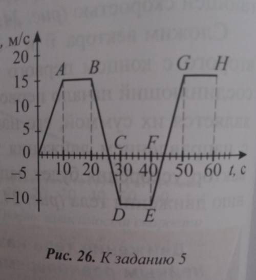 Задание 5 1. На графике, изображенном на рисунке 26,укажите интервалы времени, в которых телодвижетс