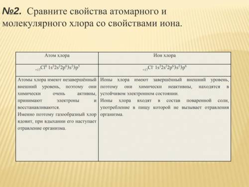 №1. Сравните свойства молекулярного водорода (состоит из двух нейтральных атомов водорода) со свойст