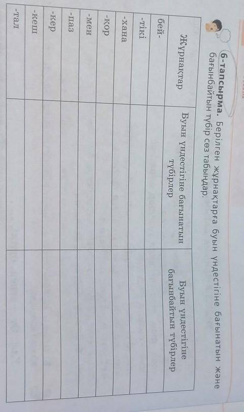 Берілген жұрнақтарға буын үндестігіне бағынатын және бағынбайтын түбірлербағынбайтын түбір сөз табың