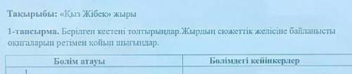 Тақырыбы: «Қыз Жібек» жыры 1-тапсырма. Берілген кестені толтырыңдар. Жырдың сюжеттік желісіне байлан