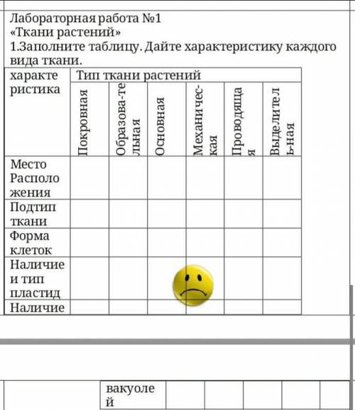 Заполните таблицу , Дайте характеристику каждого вида ткани.​