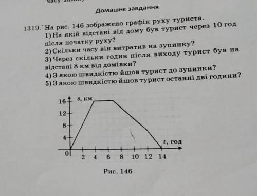 1319. На рис. 146 зображено графік руху туриста. 1) На якій відстані від дому був турист через 10 г