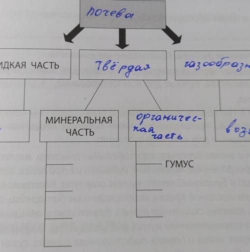 Народ что там под минеральная и органическая часть писать?​