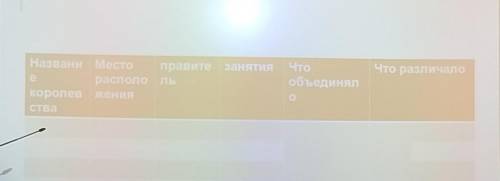 Образование германских королевств таблица. пункты:названиеместоправительзанятияобъединяетразличает​