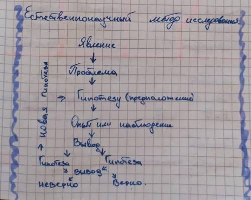 Здравствуйте , напишите явление и остальное , как в табличке .​