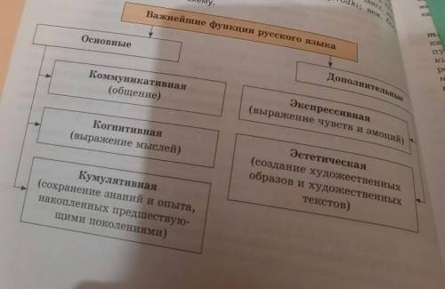 Кто не знаю что сделаю, мне надо составить сочинение из 10 предложений с этими всеми функциями комму