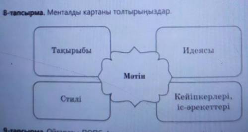 8-тапсырма. Менталды картаны толтырыңыздар. ТақырыбыИдеясыМатінСтиліКейіпкерлері.іс-әрекеттері​