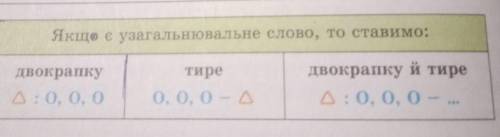 Скласти 3 речення до таблиці ?​