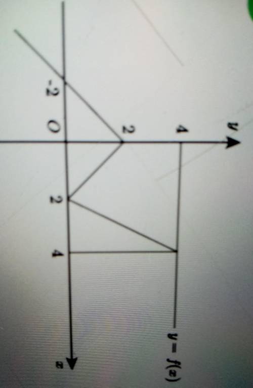 На рисунке показан график функции y = f (x). Сколько корней в уравнении?​