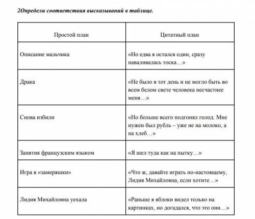 ответить рассказ уроки французского