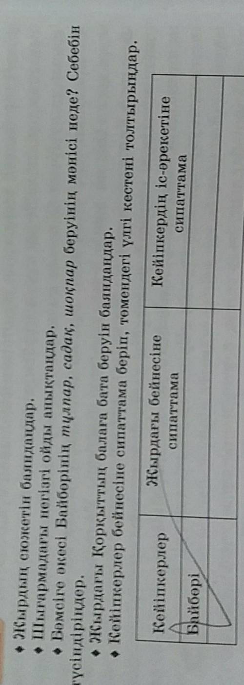 Жырдын сюжетін баяндандар.шыгармадагы негізгі ойды анықтаңдар​