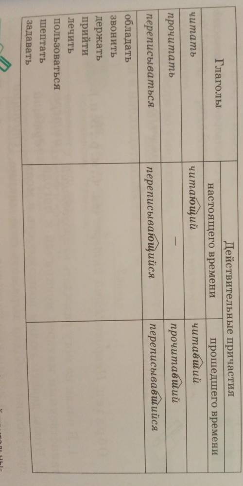 14. Образуйте от данных глаголов действительные причастия, запол- ните таблицу в тетради.Помните, чт