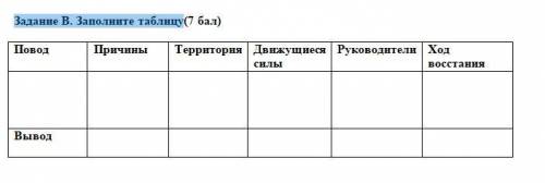 Тема: Национально-освободительное движение 1916 года в Казахстане.(1 урок) В 1916г. царская админист