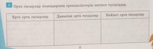 Орта ғасырлар кезеңдерінің ерекшеліктерін кестеге түсіріңдер. Кейінгі орта ғасырларДамыған орта ғасы