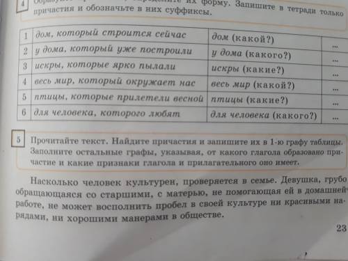 Прочитайте текст.Найдите причастия и запишите их в 1-ю графу таблицы.Заполните остальные графы,указы