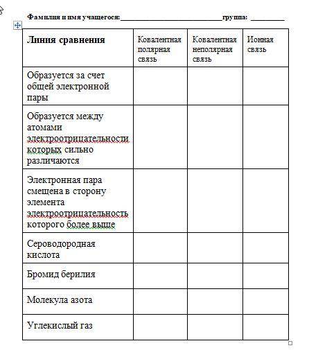 Линия сравнения Ковалентная полярная связь Ковалентная неполярная связь