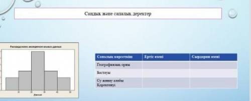 Осы сұраққа көмектесвңдершы​