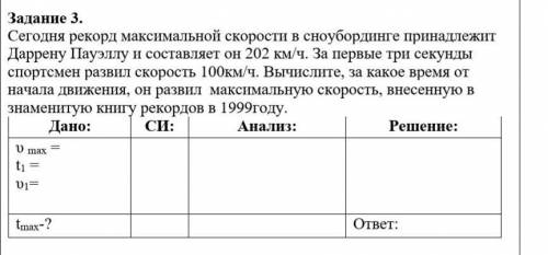 Сегодня рекорд максимальной скорости в сноубординге принадлежит Даррену Пауэллу и составляет он 202