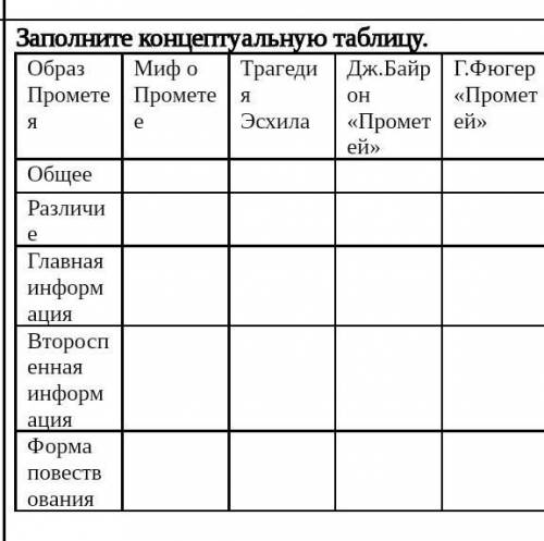 Русская литература6 класс​