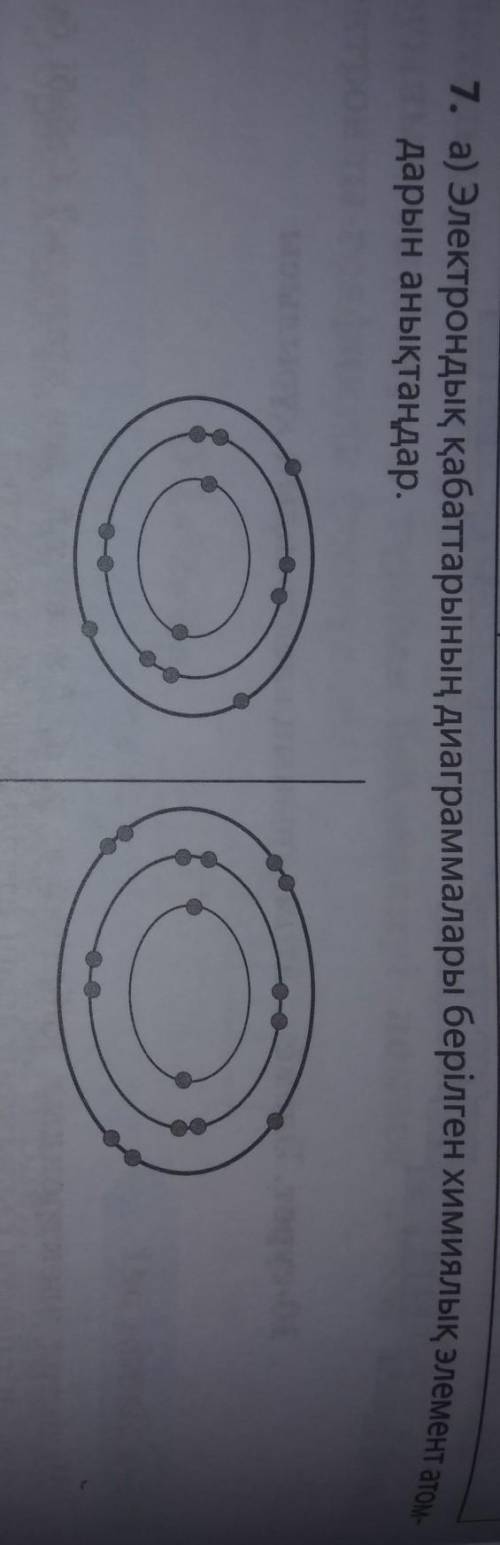 Электрондық қабаттарының диаграммалары берілген химиялық элемент атомдарын аңықтандар​