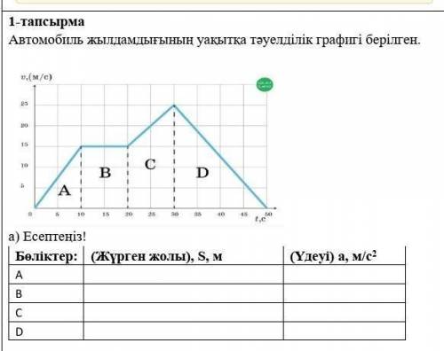 Тез керек болып тұр физика 9 сынып​