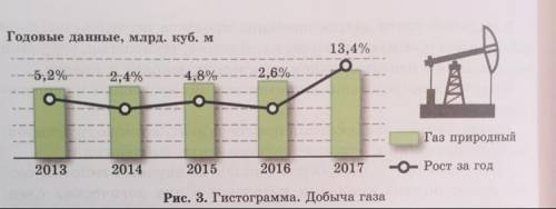 Дискрипторы работы с гистограммой. 1.Определите период исследования (рис.3). 2.Определите годы макси