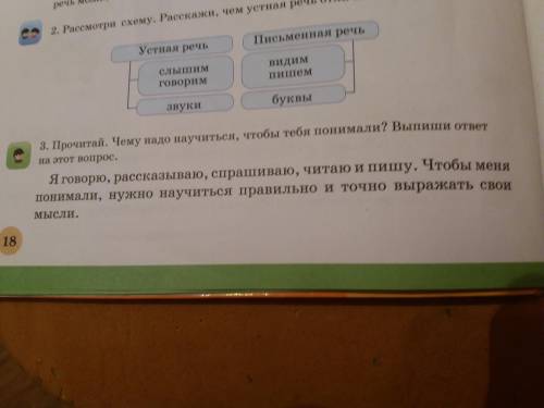 Я говорю,рассказываю,спрашиваю,читаю пишу.Чтобы меня понимали,нужно научиться правильно и точно выра