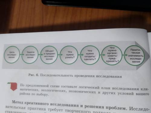 По этой схеме составьте план исследований экологии нашего района? Костанай самый чистый город в Каза