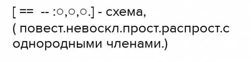 Критерії виду . таксономічні схеми , их нужно сделать для волка , медведя , вишни , человека и рыси​