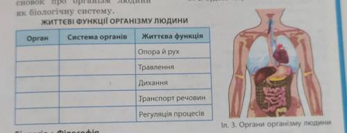 Розгляньте ілюстрацією 3 розпізнайте зображені на ній органи заповніть таблицю і зробіть висновок пр