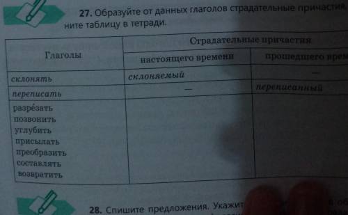 27. Образуйте от данных глаголов страдательные причастия, запол- Ните таблицу в тетради.