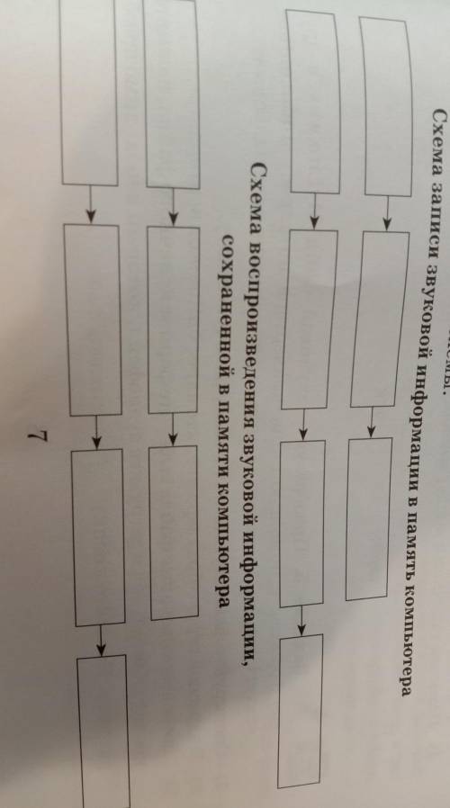 Задание 1. Заполните схемы.Схема записи звуковой информации в память компьютера​