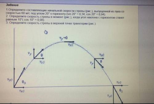 очень решить это задание : 1.Определите составляющие начальной скорости стрелы (рис.), выпущенной из