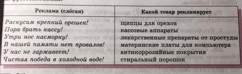 Придумайте предложений рекламы (слоган) с фразеологизмами по примеру на фото Желательно объяснением