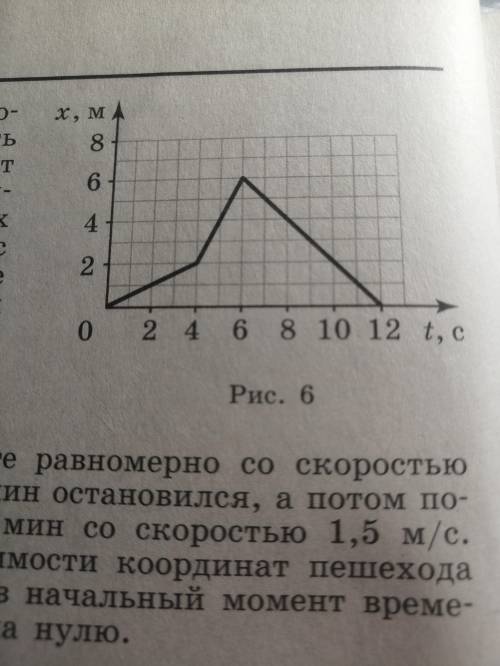 На графике рис 6 изображена зависимость координаты точки от времени. Опишите движение в промежутках