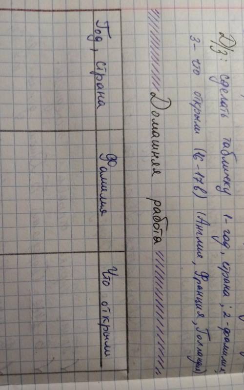 Какие географические пути в 16 и 17 веке открыли Англия, Франция, Голландия (написать фамилию челове