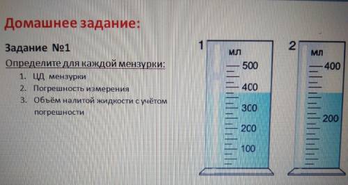 Вопрос опередилитетдля каждойтмензурки 1- цд мензурки 2-погрешность измерения 3-объем налит жидкости