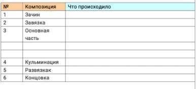 Илья муромец Прочитайте былину из учебника илья муромец и соловей разбойник и напишите кратко напиши