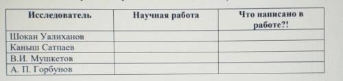 Это ооочень важноо погомите???????нужна пряям сегодняяя​