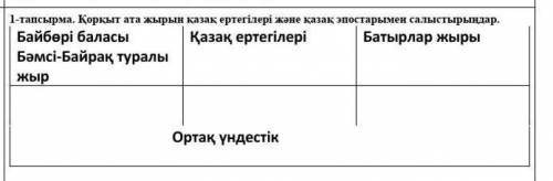 Байбөрі баласы Бәмсі-Байрақ туралы жыр Қазақ ертегілері Батырлар жыры Ортақ үндестік​