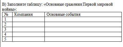 Заполните таблицу: «Основные сражения Первой мировой войны»: