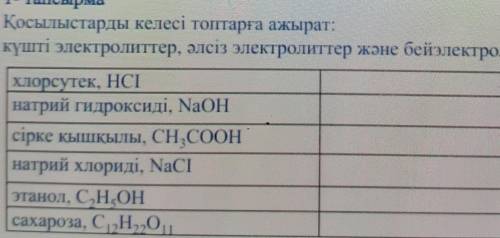 1- тапсырма Қосылыстарды келесі топтарға ажырат:күшті электролиттер, әлсіз электролиттер және бейэле