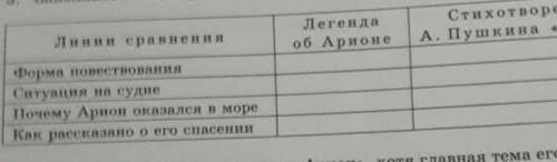 давайте это мне это очень нужно быстро и этот не пишите если не знаетзнаете ​