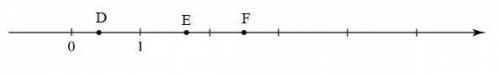На координатной прямой отмечены точки D, E, F. Установи соответствие между точками и их координатами