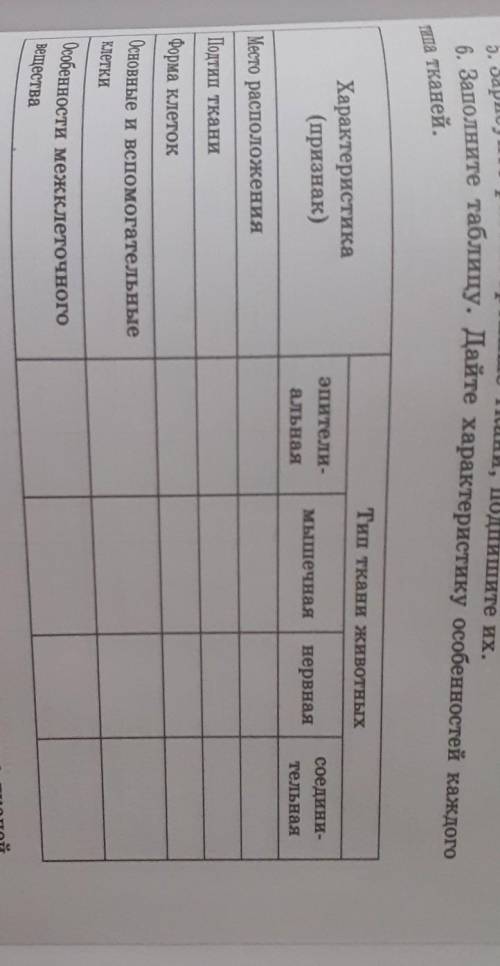 В. Заполните таблицу. Дайте характеристику особенностей каждого типа тканей.Тип ткани животныхХаракт