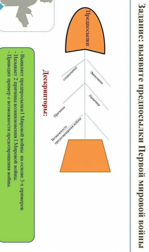 Выявите предпосылки Первой Мировой Войны,используя метод фишбоун.​