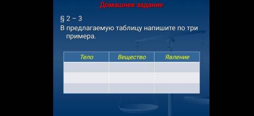 В предлагаемую таблицу напишите по три примера: Тело Вещество Явление