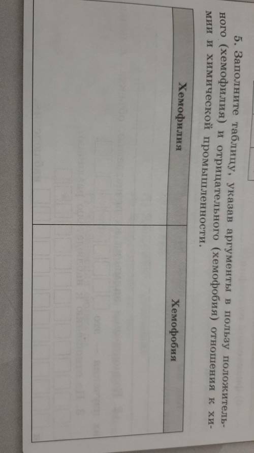 5. Заполните таблицу, указав аргументы в пользу положитель- ного (хемофилия) и отрицательного (хемоф